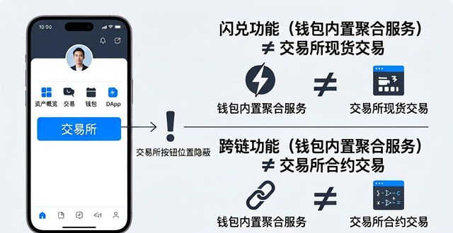 TP钱包里找不到TP交易所？教你几个自查方法