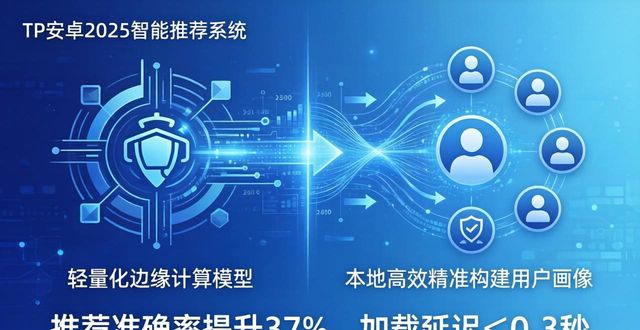 TP安卓2025智能推荐系统深度解析