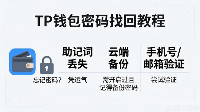 tp钱包忘记密码？教你快速找回