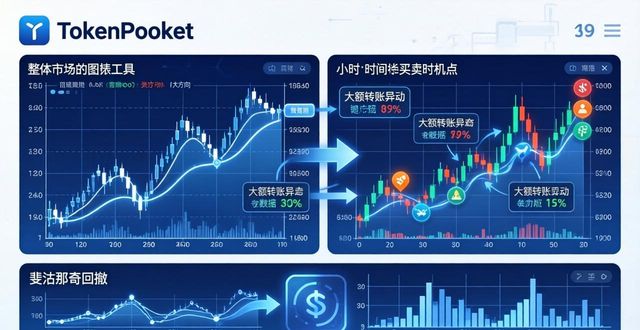 TokenPocket图表工具：三步看懂市场趋势