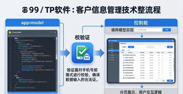 好用的客户管理软件app_什么是客户信息管理_如何在TP最新版下载中管理客户信息?
