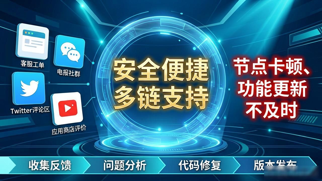 比特派官网下载渠道_比特派下载网址的市场评估与反馈机制_比特派多链资产管理工具