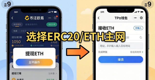 TP钱包ETH矿工费充值教程：没ETH怎么转？