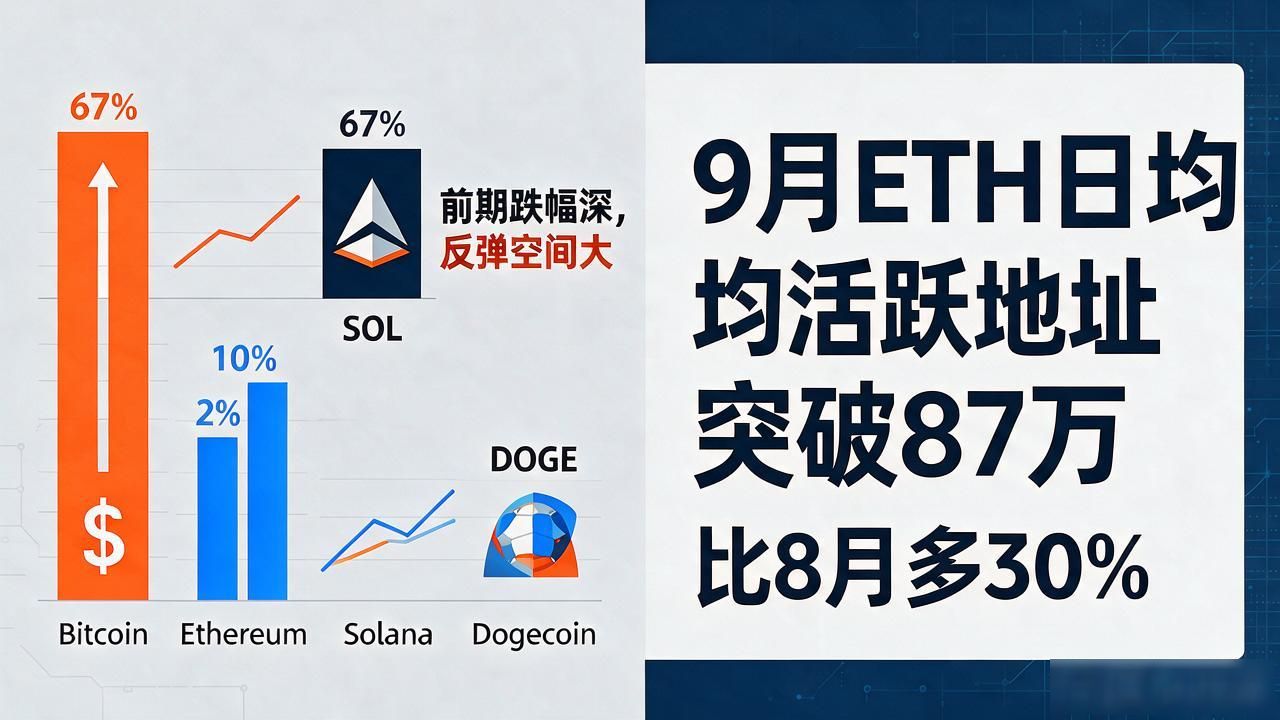 想查数字货币龙头涨幅多少？比特币以太坊最新数据给你看明白