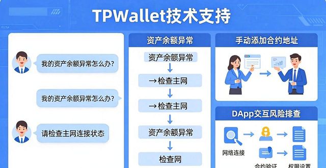 TPWallet客服怎么联系？技术支持全攻略